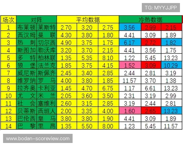波胆必胜口诀避坑指南彩票与数字高频玩法防骗